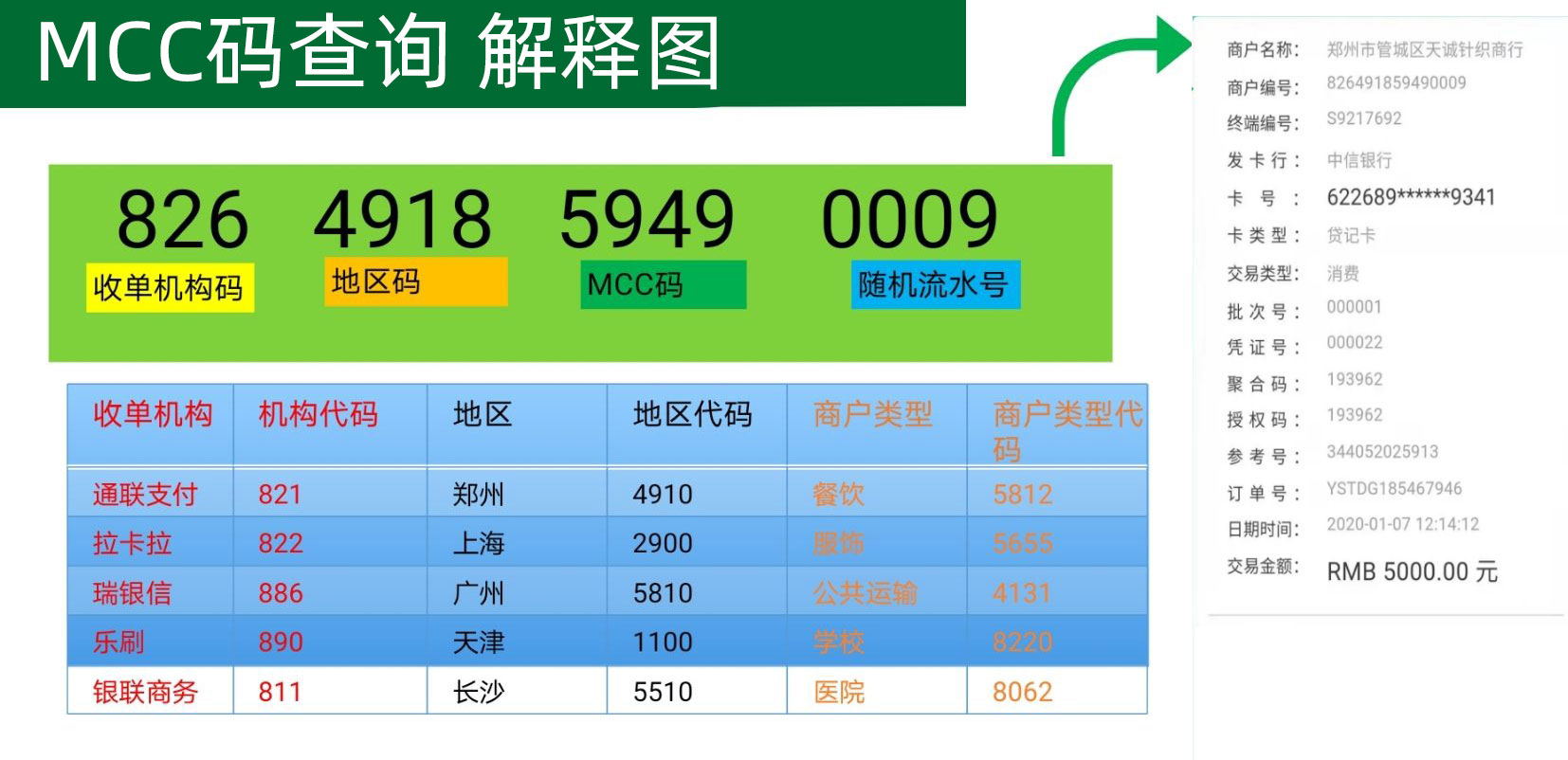 mcc码是商户编号的第几位?第8位到第11位共4位数插图1 mcc码是商户编号的第几位?第8位到第11位共4位数插图1